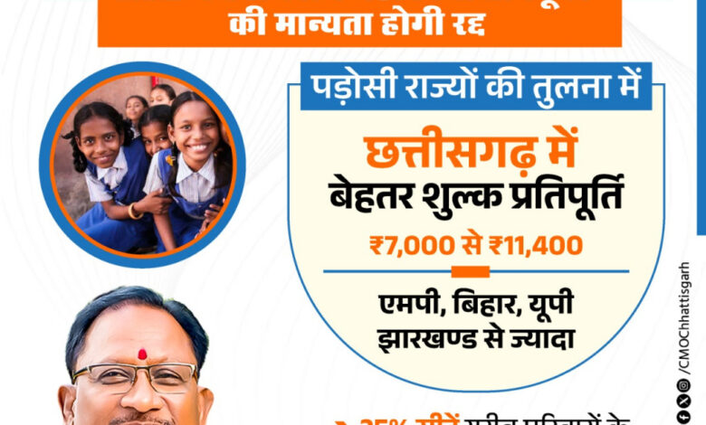 आर.टी.ई. के तहत प्रवेश न देने वाले निजी विद्यालयों की मान्यता होगी रद्द…. आर.टी.ई. के तहत प्रवेश न देने वाले निजी विद्यालयों की मान्यता होगी रद्द….