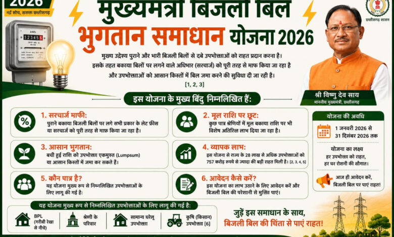 मुख्यमंत्री बिजली बिल भुगतान समाधान योजना 2026’ : ’आम उपभोक्ताओं के लिए बड़ी राहत, आसान हुआ पुराने बिजली बिलों का भुगतान’….