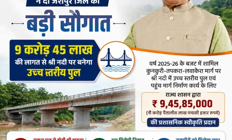 ’मुख्यमंत्री विष्णुदेव साय की बड़ी सौगात’: जशपुर में श्री नदी पर बनेगा उच्च स्तरीय पुल, तीन राज्यों की कनेक्टिविटी होगी मजबूत….